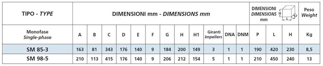 SPERONI SM 98-5 samonasávací vícestupňové odstředivá čerpadla