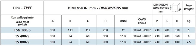 SPERONI TSN 400-800/S ponorné plastové drenážní čerpadlo