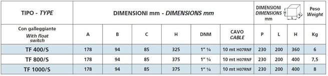 SPERONI TF 800-1000/S ponorné plastové drenážní čerpadlo