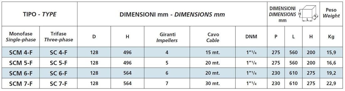 SPERONI SCM 4-F 1,1kW ponorné čerpadlo 230V (6")