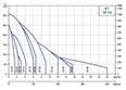STAIRS - ST 4" hydraulická část bez motoru