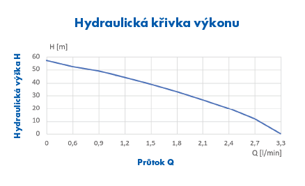 Umbra Pompe Eurojet nerezové ponorné 4" čerpadlo pro čerpání čisté vody