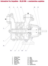 Náhradní díly pro čerpadla 20SVA