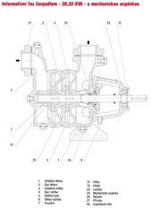Náhradní díly pro čerpadla 20SVA
