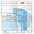 Calpeda NR4 - normovaná odstředivá čerpadla s oběžným kolem