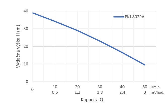 Leo EKJ-802PA domácí plastová vodárna s nádobou