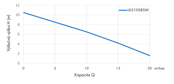 Leo LKS  ponorné kalové čerpadlo