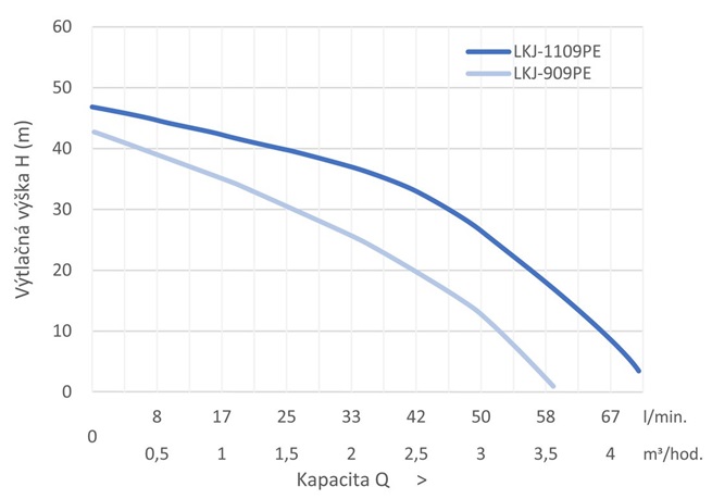 Leo LKJ Povrchové automatické čerpadlo
