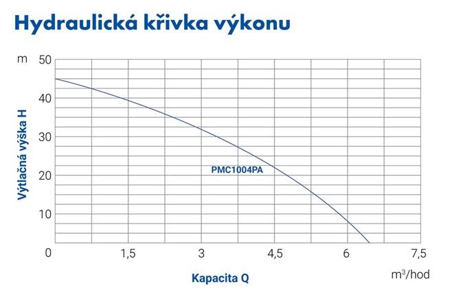 PUMPA blue line PMC1004PA zahradní ponorné automatické čerpadlo