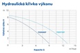 PUMPA blue line PSDR plastové ponorné čerpadlo