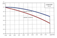 GRUNDFOS COMFORT BXDT a BDT PM