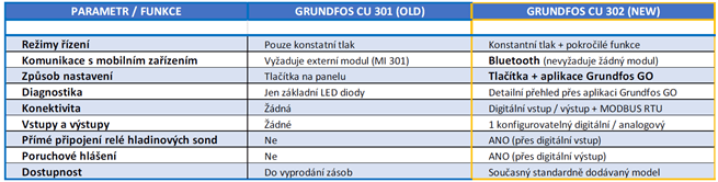 GRUNDFOS SQE 2