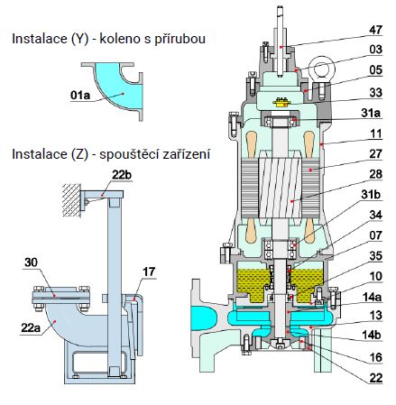 PUMPA black line BLC kalové čerpadlo s řezacím zařízením 3x400V