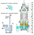 PUMPA black line BLC kalové čerpadlo s řezacím zařízením 3x400V