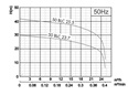 PUMPA black line BLC kalové čerpadlo s řezacím zařízením 3x400V