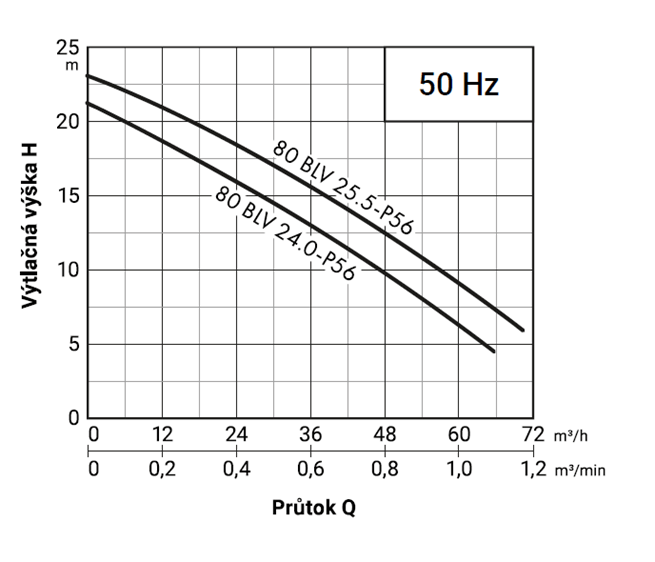 PUMPA black line BLV 2,2-5,5 kW kalové čerpadlo
