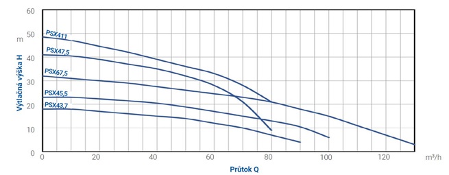 PUMPA blue line PRO PSX drenážní čerpadlo