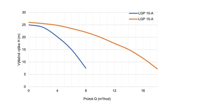Leo LGP