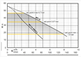 Calpeda Meta pressure boosting system with integrated frequency converter
