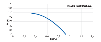 PUMPA black line Box 1VE MORAVA MASTER čerpací jímka 930/2000