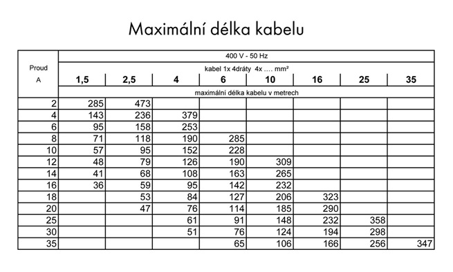 PUMPA AD hlubinné 4" ponorné čerpadlo 3x400V