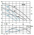 Calpeda MXAM horizontální článková samonasávací čerpadla 230V