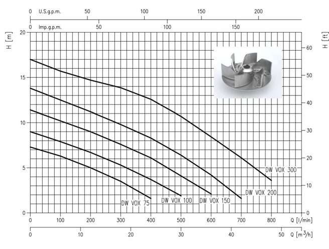 EBARA DW-DW VOX ponorná čerpadla na odpadní vodu 230V