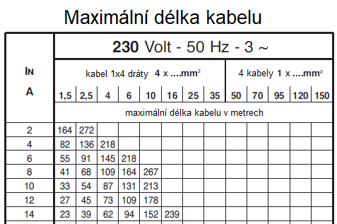 MOTORY FRANKLIN zapouzdřené ponorné 4" motory 3x230V