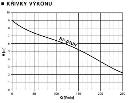 HCP BF kalové čerpadlo 230V