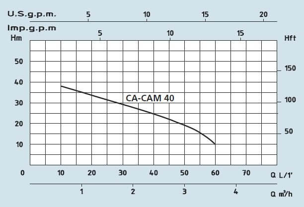 SPERONI CAM 40-60-66 samonasávací čerpadlo 230V