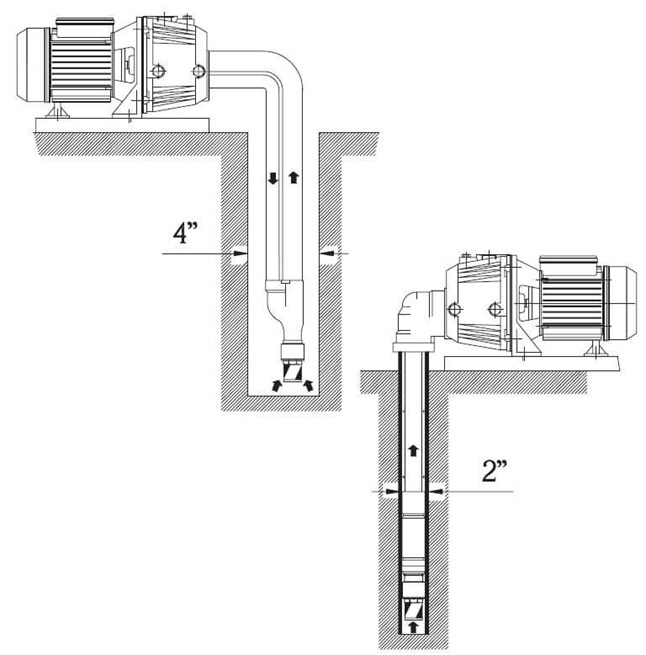 SPERONI APM 150-200 samonasávací čerpadlo 230V