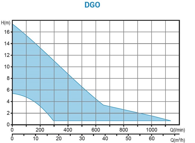 Zenit DGO oběžné kolo VORTEX 230V