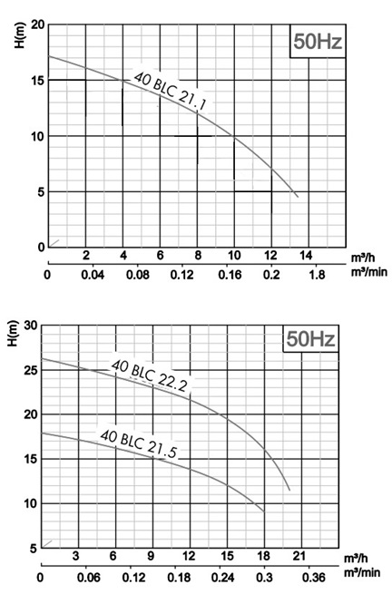 PUMPA black line BLC kalové čerpadlo s řezacím zařízením 230V