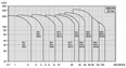 PUMPA inox line SBIP 5 vertikální vícestupňová čerpadla