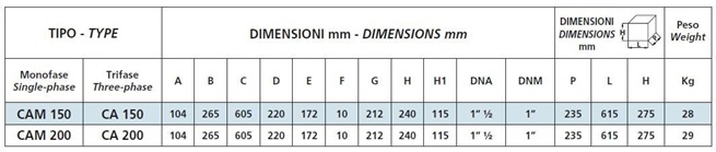 SPERONI CA 150-200 samonasávací čerpadlo 3x400V