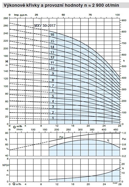 Calpeda MXV 50-20xx Vertikální IN-LINE článková čerpadla z oceli INOX