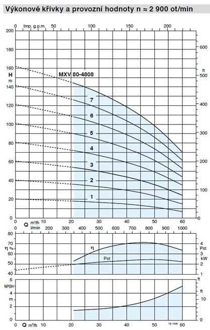 Calpeda MXV 80-48xx Vertikální IN-LINE článková čerpadla z oceli INOX