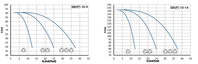 PUMPA ATS line 1 SBI(P) s vertikálními čerpadly s frekvenčním měničem PUMPA DRIVE