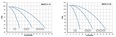 PUMPA ATS line 2 SBI(P) booster set with vertical pumps with frequency converter PUMPA DRIVE