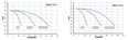 PUMPA ATS line 2 SBI(P) booster set with vertical pumps with frequency converter PUMPA DRIVE
