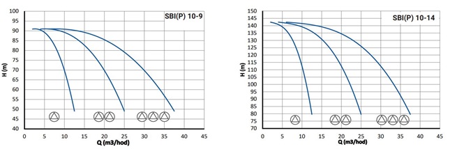 PUMPA ATS line 2 SBI(P) booster set with vertical pumps with frequency converter PUMPA DRIVE