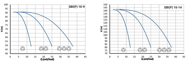 PUMPA ATS line 2 SBI(P) s vertikálními čerpadly s frekv. měničem PUMPA DRIVE