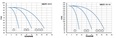 PUMPA ATS line 2 SBI(P) booster set with vertical pumps with frequency converter PUMPA DRIVE