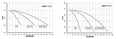 PUMPA ATS line 2 SBI(P) booster set with vertical pumps with frequency converter PUMPA DRIVE