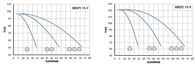 PUMPA ATS line 2 SBI(P) booster set with vertical pumps with frequency converter PUMPA DRIVE