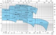 Calpeda NM 10 monobloková odstředivá čerpadla se závitovými hrdly 3x400V