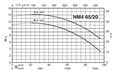 Calpeda NM4 65 monobloková odstředivá čerpadla s přírubovými hrdly (n=1450ot/min)