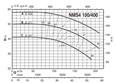 Calpeda NMS4 100 monobloková odstředivá čerpadla s přírubovými hrdly (n=1450ot/min)