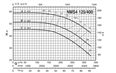 Calpeda NMS4 125 monobloková odstředivá čerpadla s přírubovými hrdly (n=1450ot/min)