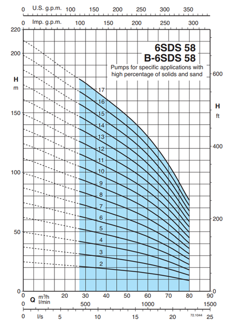 Calpeda 6 SDS 58 hydraulická časť bez motora